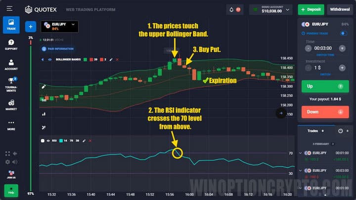 put options by relative bb strategy