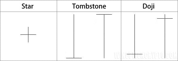 Rare types of candles