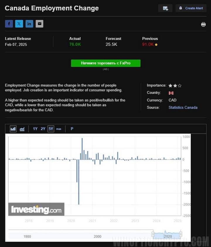 information about changes in employment in Canada