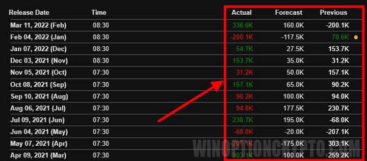 historical news data