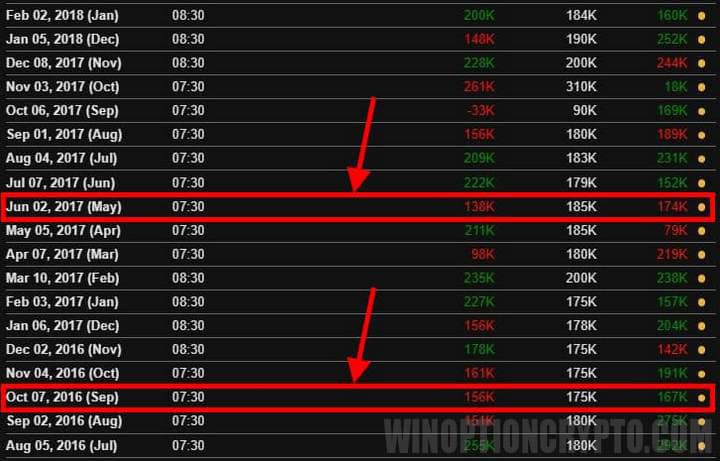 historical data in the calendar