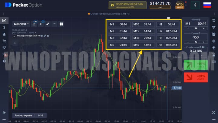 Что такое время экспирации в бинарных опционах