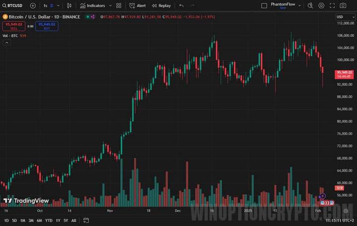 gráfico en vivo en línea