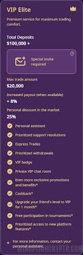 VIP-Elite profile level