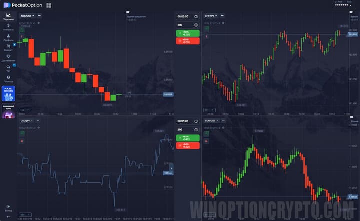 графики в pocket option