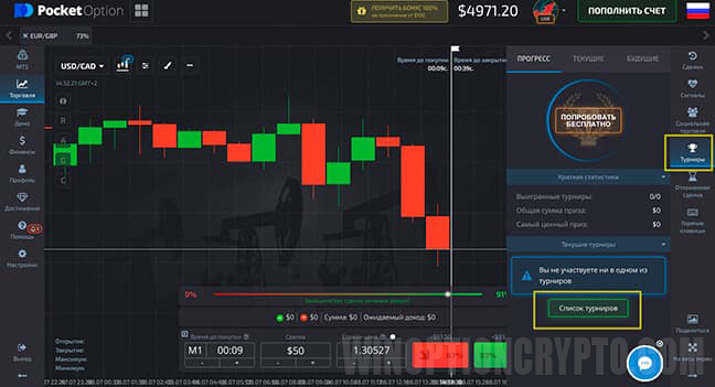турниры по торговле бинарными опционами