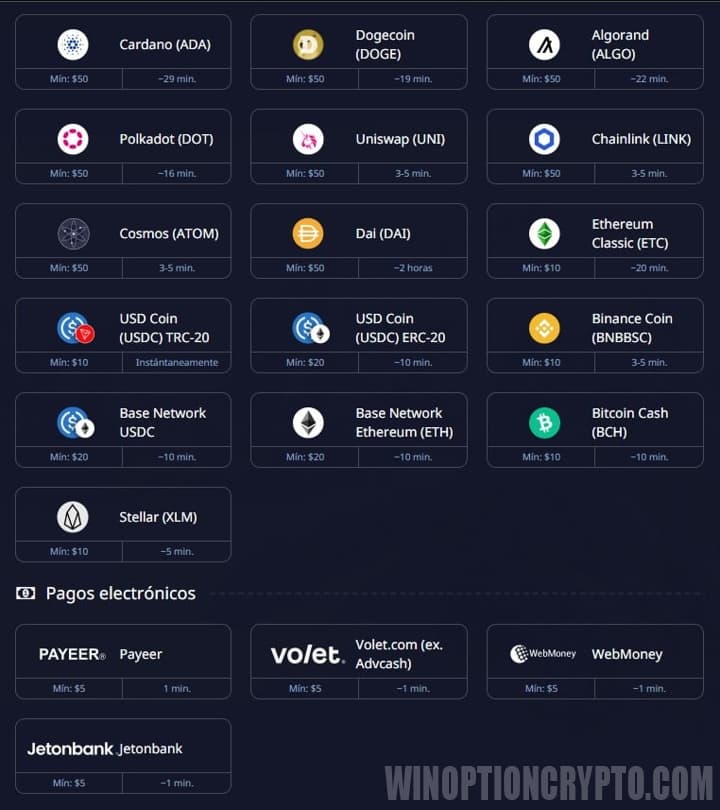 Sistemas de reposición en PocketOption