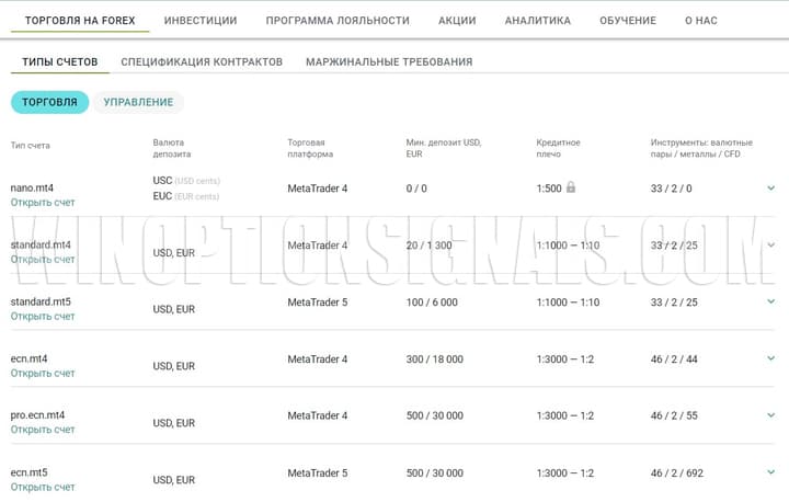 Типы торговых счетов alpari