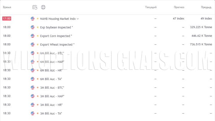 экономический календарь