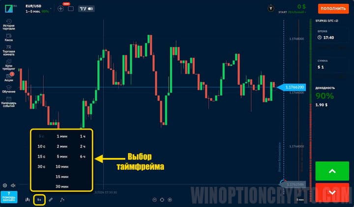 выбор таймфреймов