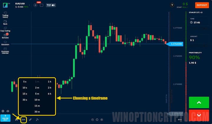choice of time frames