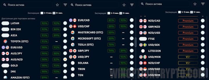 доступные рынки в Binarium