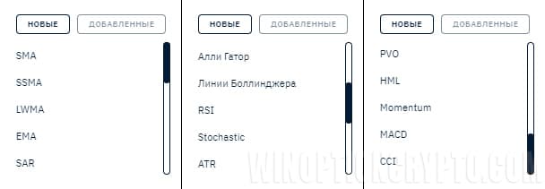 настройка индикаторов