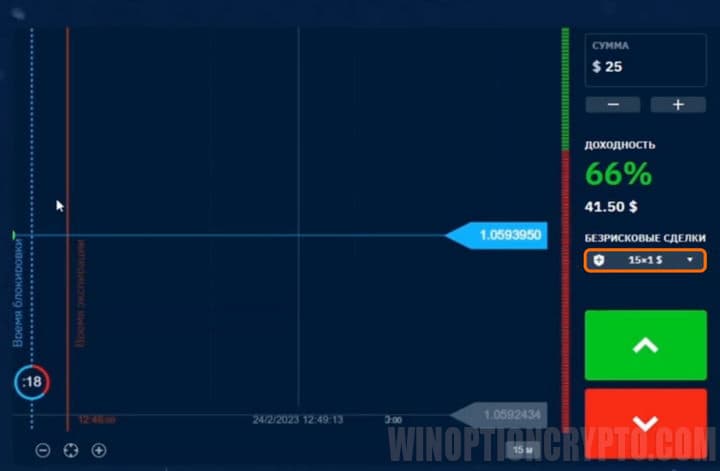 безрисковые сделки в Binarium