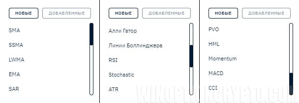 setting up indicators
