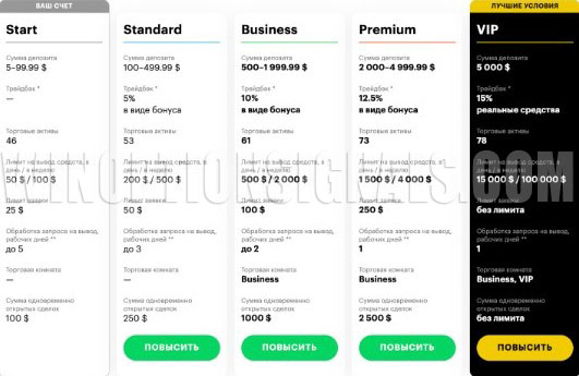 типы счетов брокера Binarium