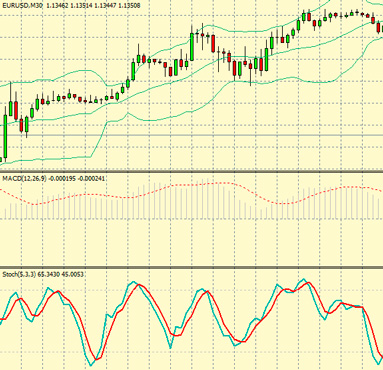 indicators for binary options