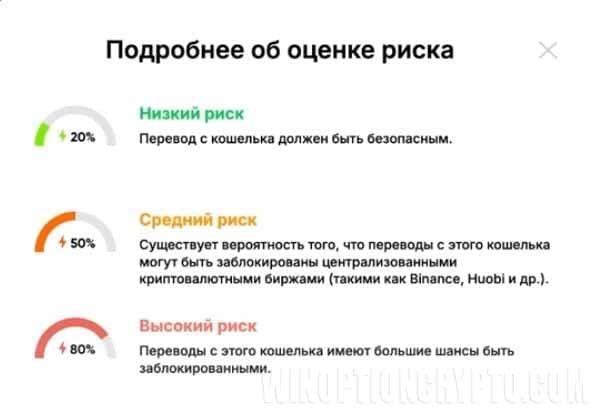 оценка риска