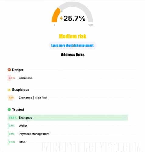 risk level and statistics