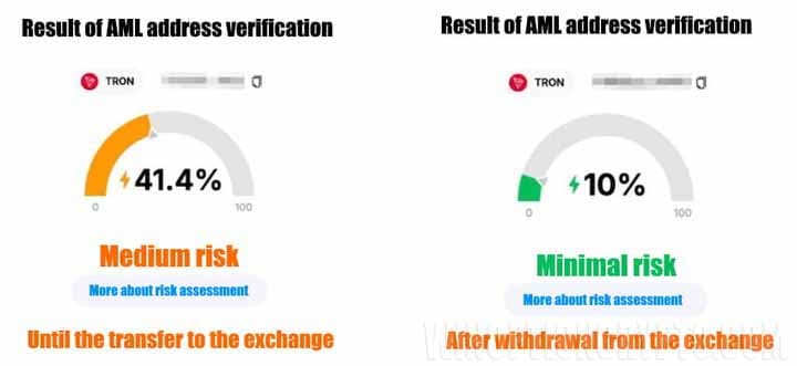 reducing the risk to your wallet