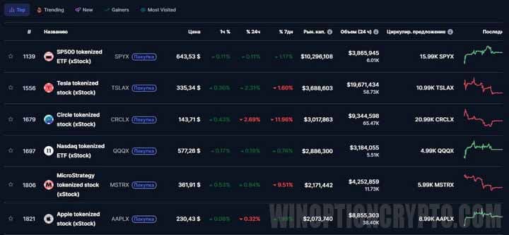 токены обеспеченные акциями компаний