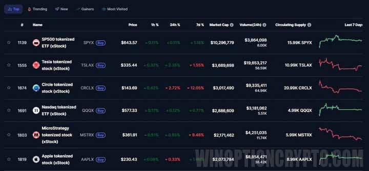 tokens backed by company shares