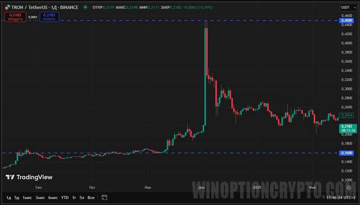 криптовалюта tron