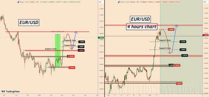 cryptocurrency chart