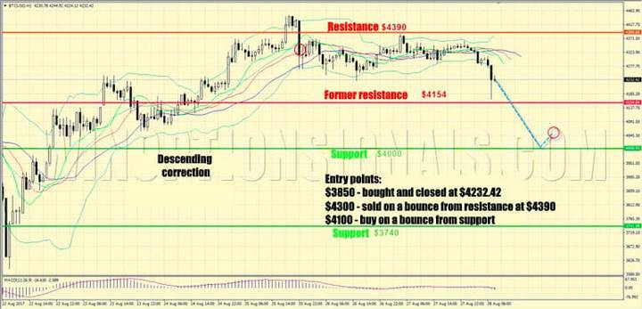 cryptocurrency analysis