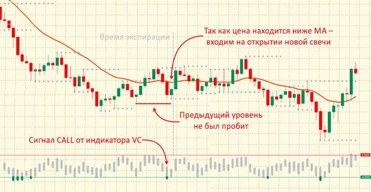 Стратегия пример