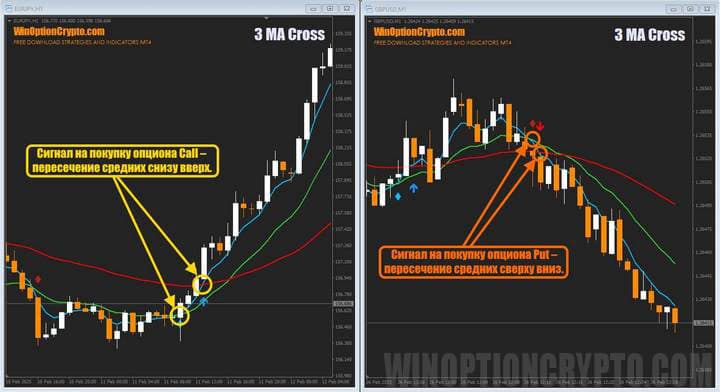 сигналы в 3 MA Cross