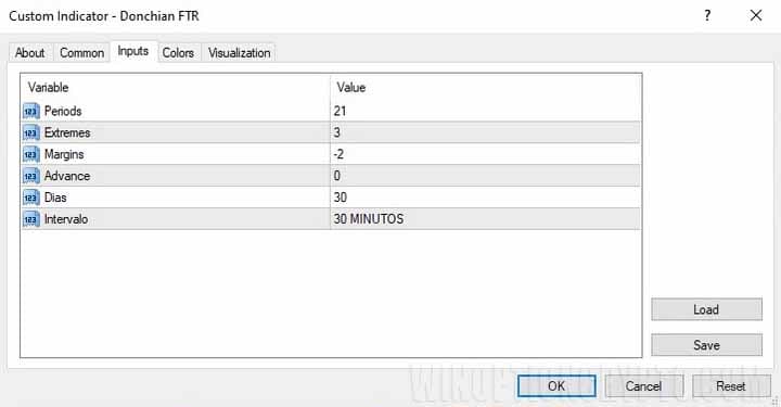 настройки в Donchian FTR
