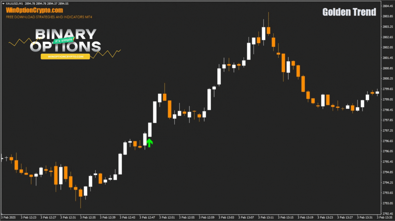 сигнал на покупку опциона call