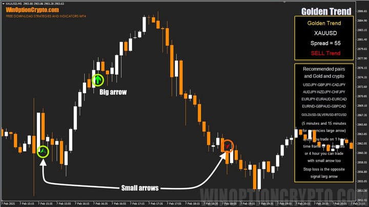 signals in the golden trend