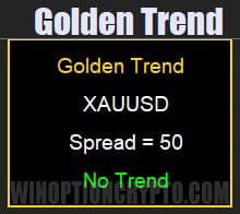 Golden Trend trend panel
