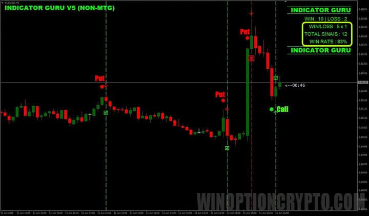 правила торговли в Guru V5