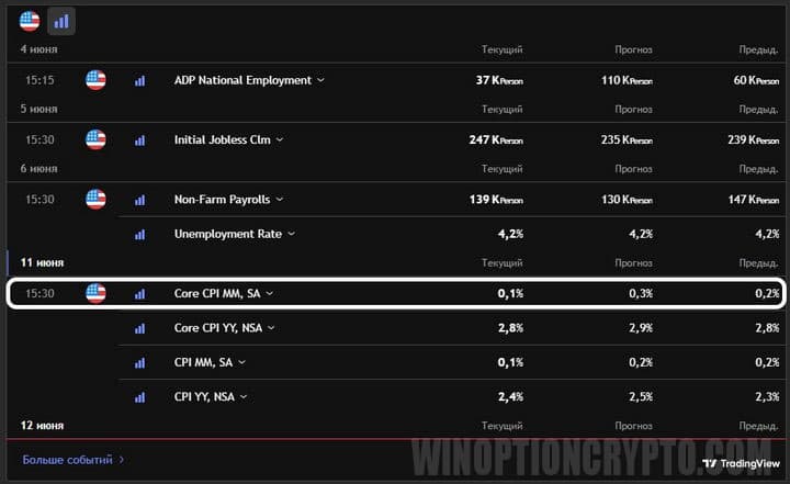 экономический календарь
