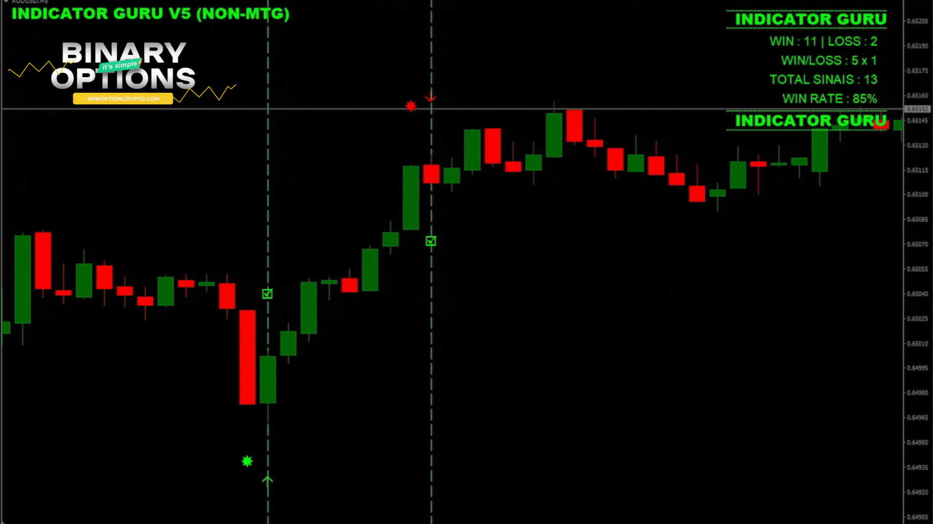 сигнал на покупку опциона call
