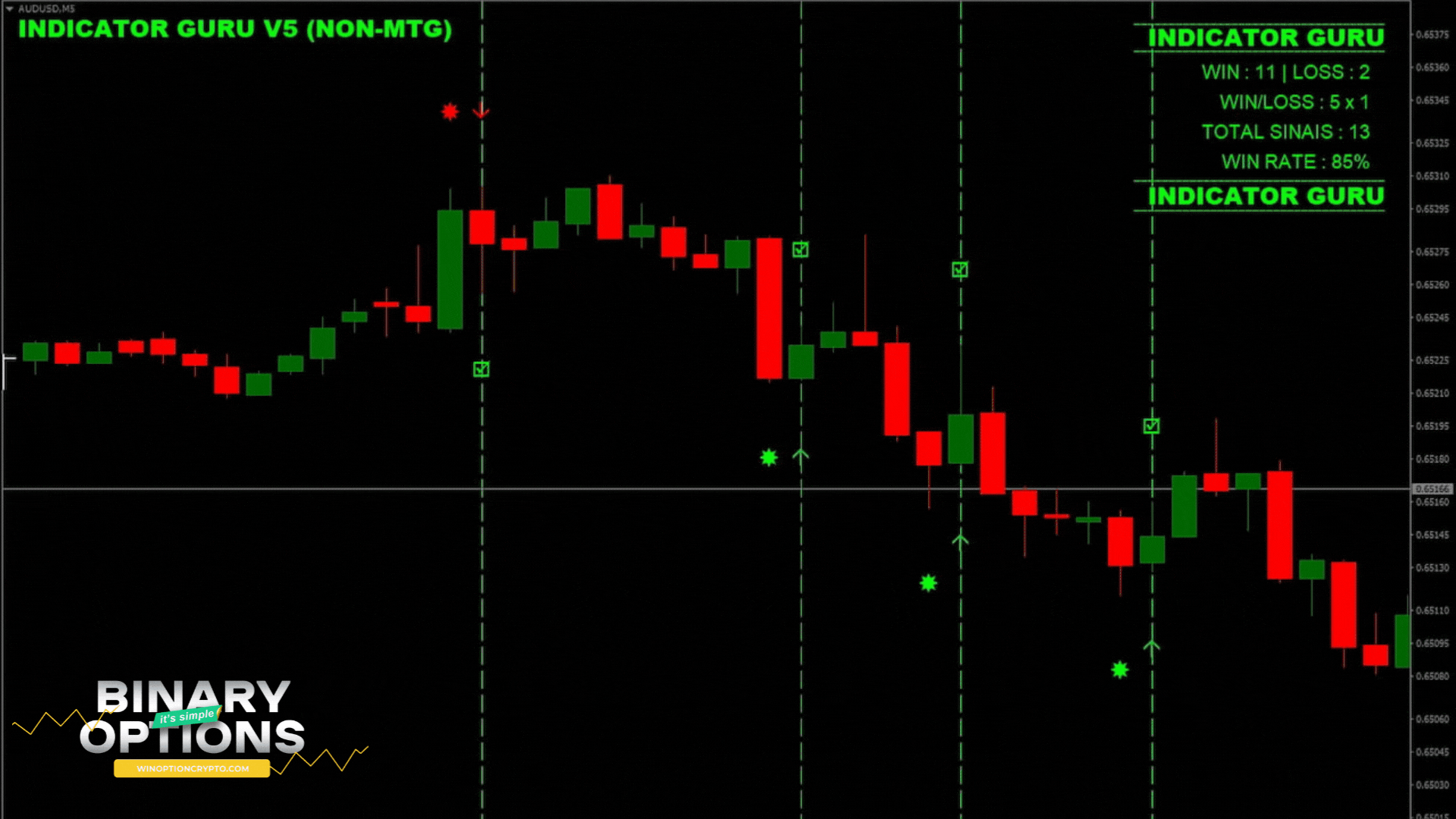 сигнал на покупку опциона put