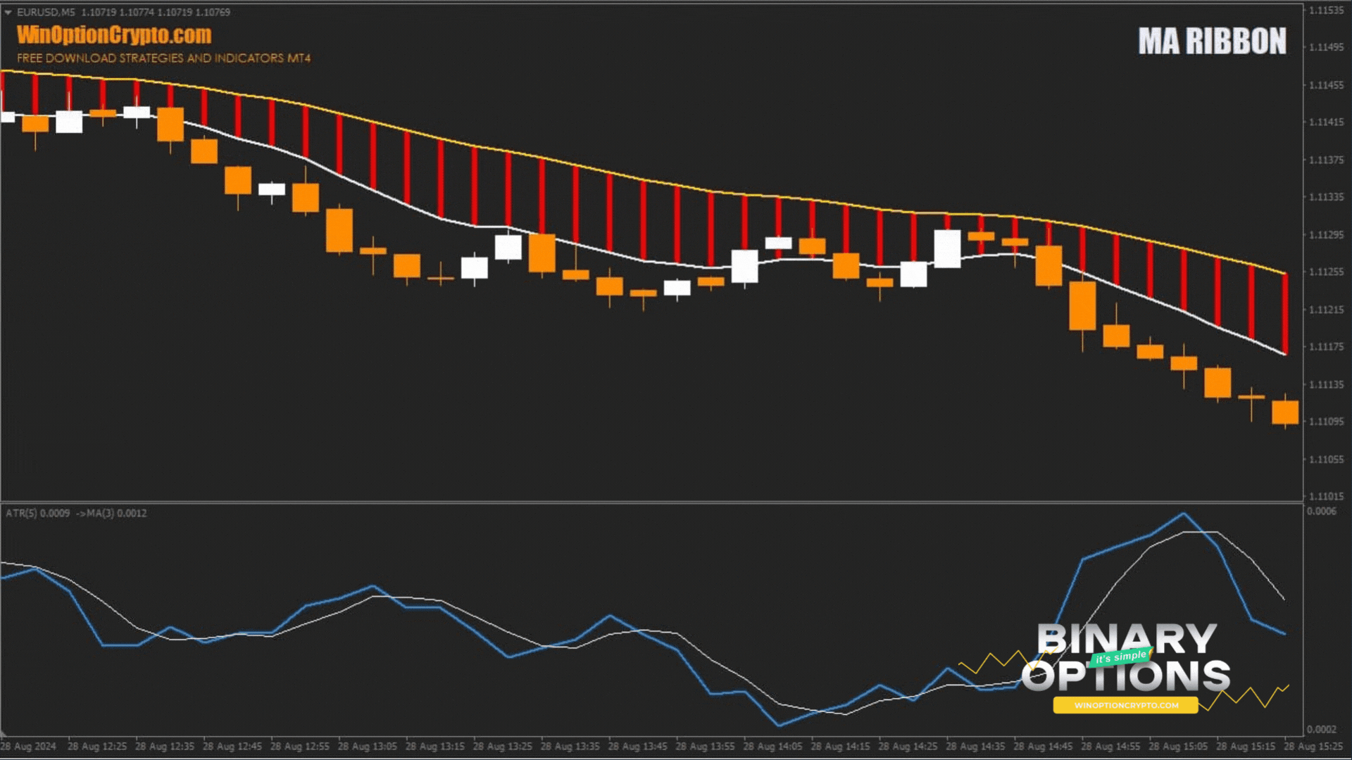 сигнал на покупку опциона put