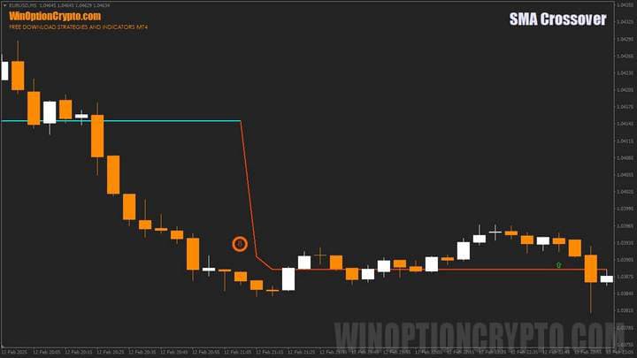 ошибочный сигнал в SMA Crossover