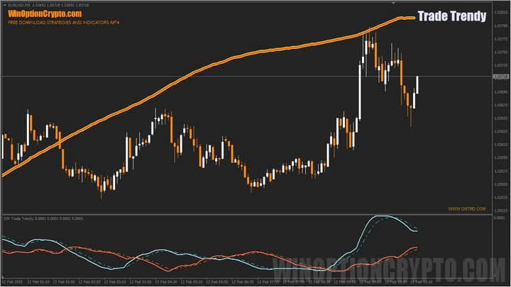 график trade trendy