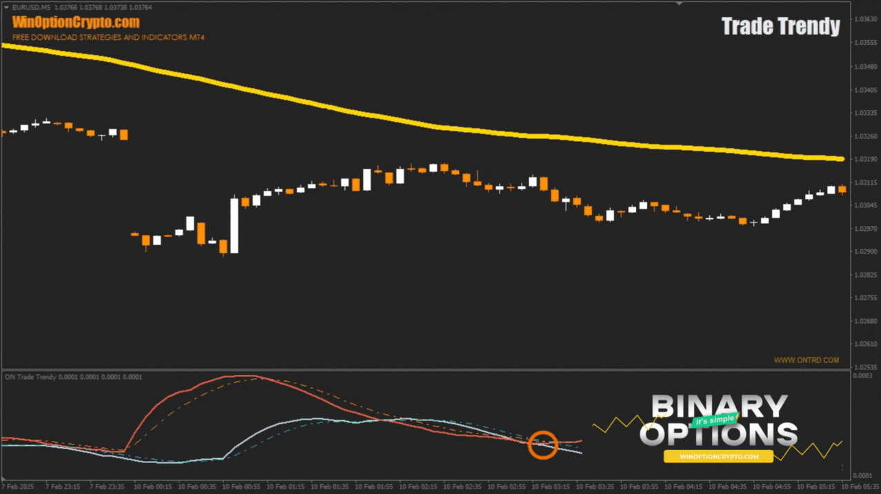 сигнал на покупку опциона put