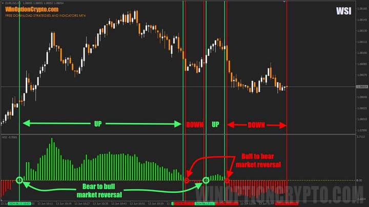 гистограмма WSI