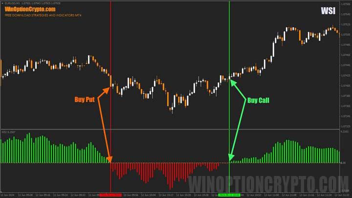 правила торговли с WSI