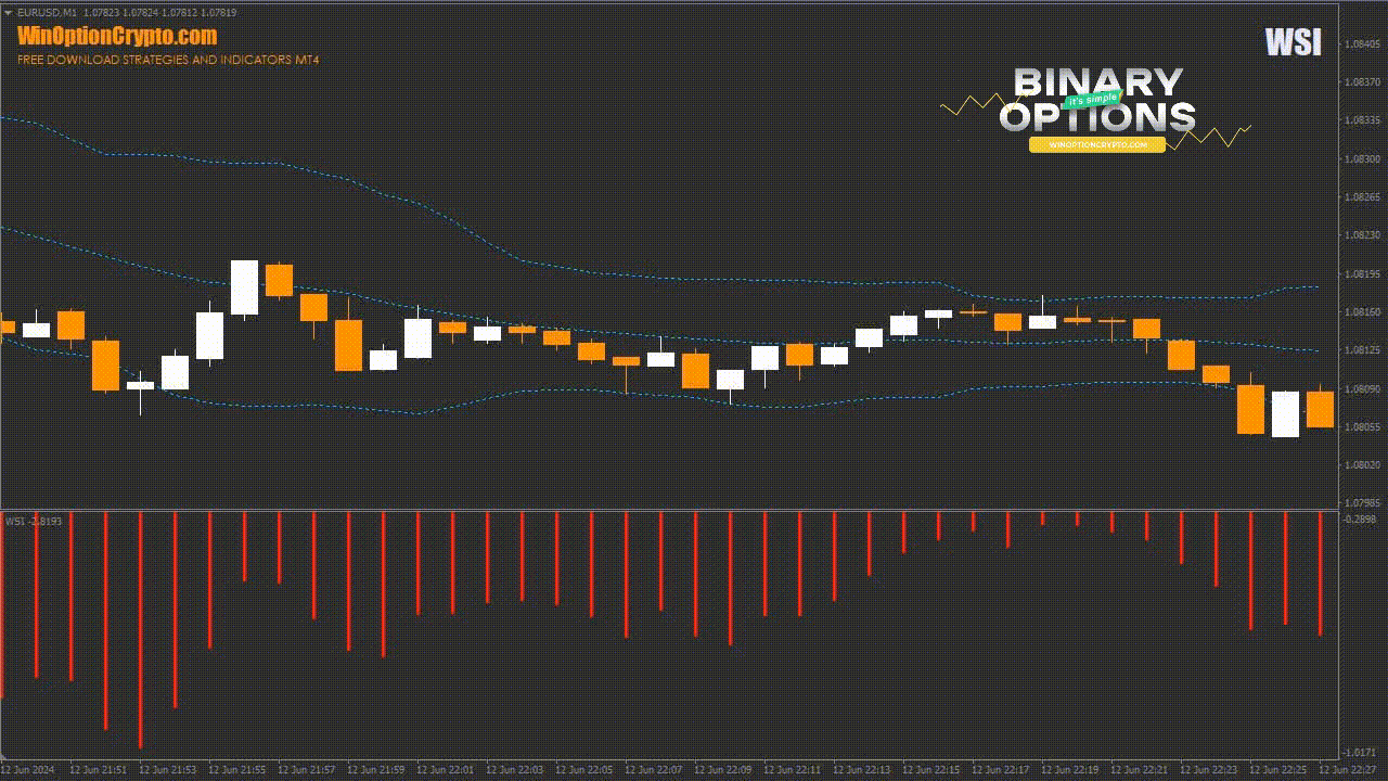 сигнал на покупку опциона put