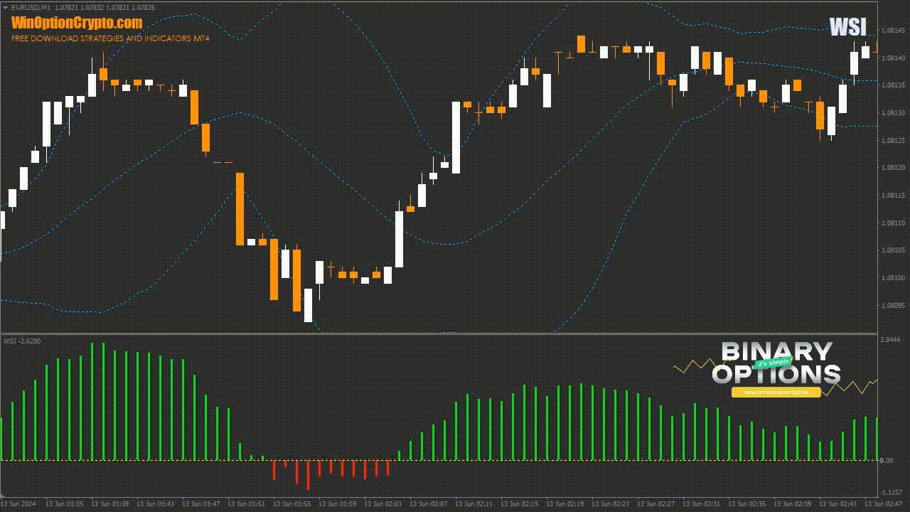 сигнал на покупку опциона Call