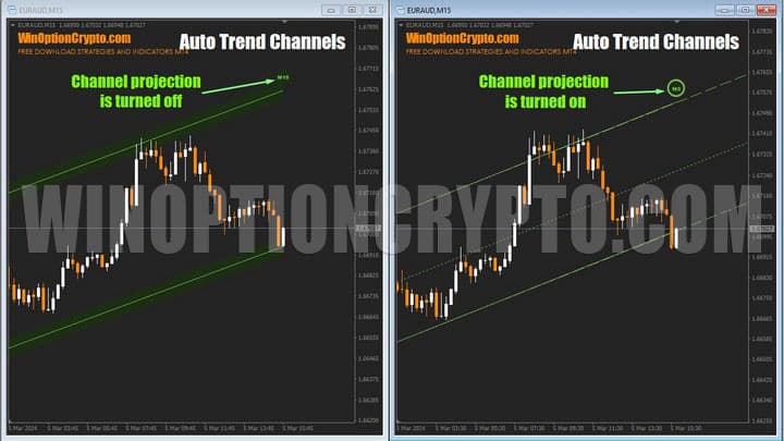 channel extension in auto trend channels