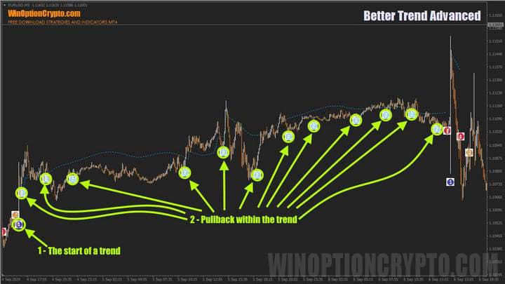 сигналы тренда в Better Trend Advanced
