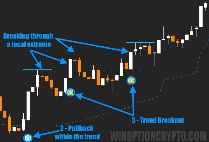 сигналы о смене тренда в Better Trend Advanced